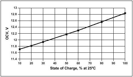 Hawker Genesis charged state