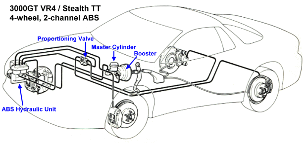 VR4/TT ABS