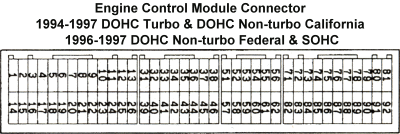 1994-1997 ECU connector