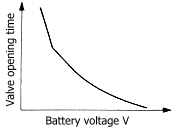 Mitsubishi 6G72 voltage compensation