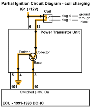 Ignition system charging