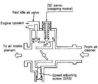 3000GT/Stealth turbo throttle body diagram