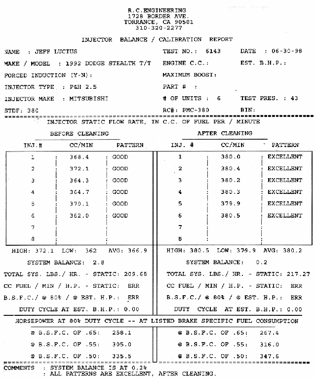 RCE Calibration Report