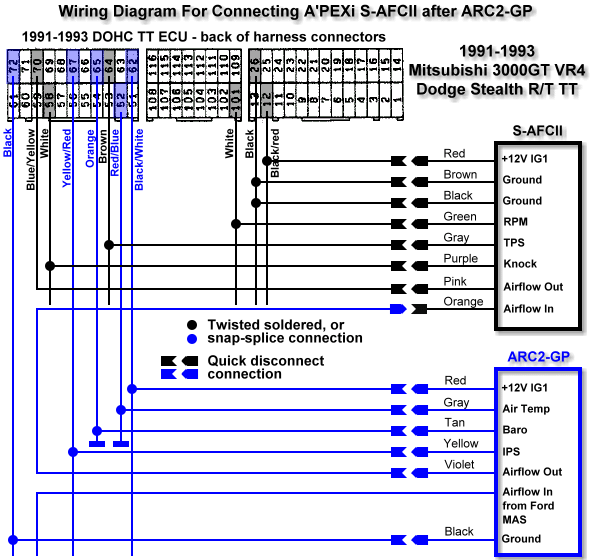 1992 ECU connections for the S-AFCII