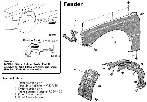 Manual - fender