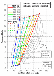 TD04H-19T compressor flow map