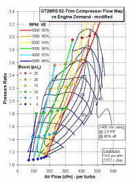 TD05H-16G-large compressor flow map