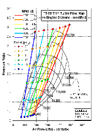 T3 60-Trim compressor flow map