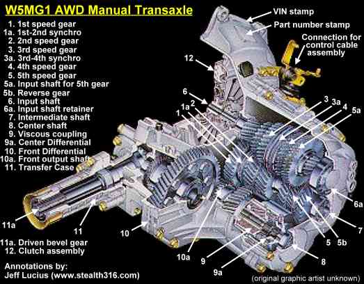 W5MG1 5-speed cutaway