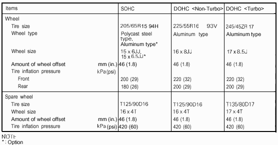 Wheel Specs 2